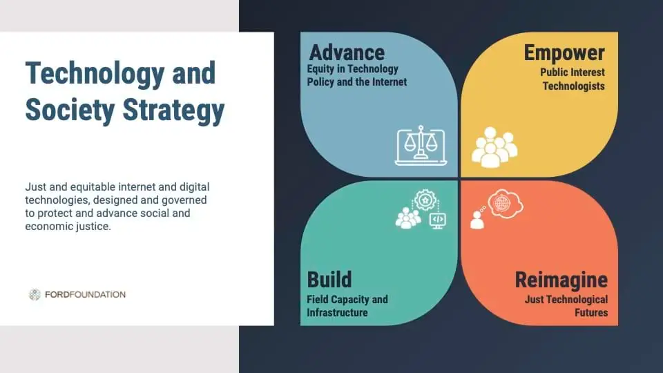 Icons, shapes, and text representing Ford Foundation's Technology and Society strategy